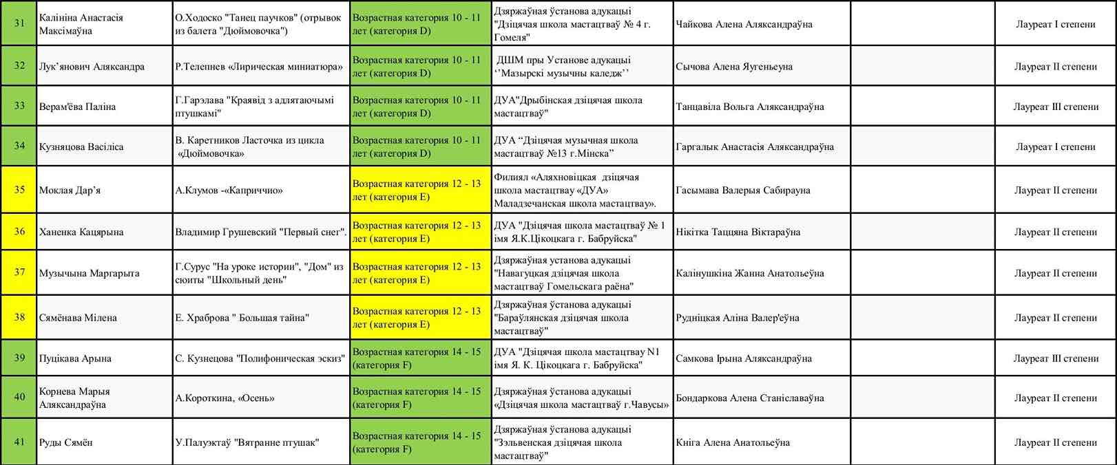 Итоги фортепиано 3